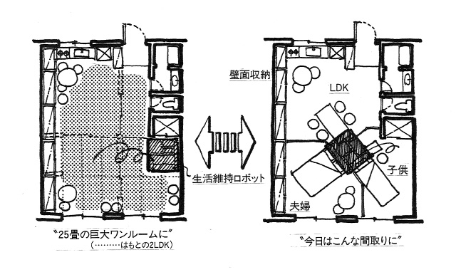 イラスト：２LDKを「ワンルームのダンススタジオに」プラン（画：天野 彰)