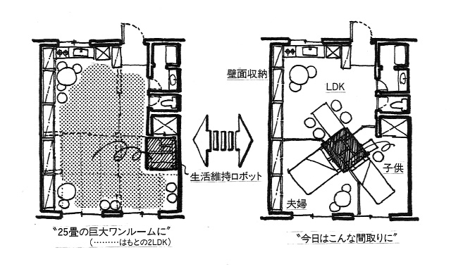 イラスト 2LDKを「ワンルームのダンススタジオに」プラン（画：天野 彰)