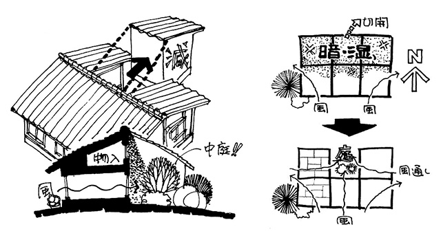イラスト：同上「収納ロボット詳細」（画：天野 彰）