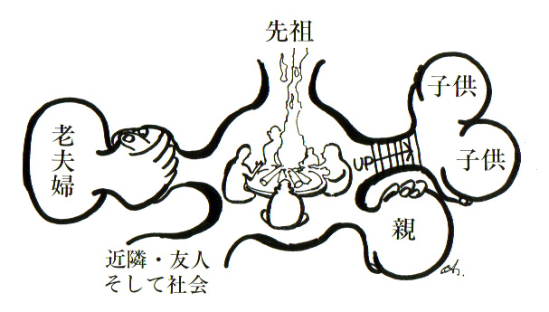 イラスト：洞穴住宅からの家（家族）の原点（画：天野 彰)