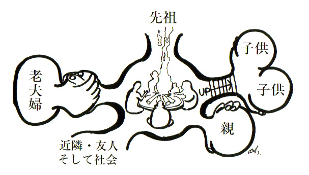 イラスト：洞穴住宅からの家（家族）の原点  画 天野 彰