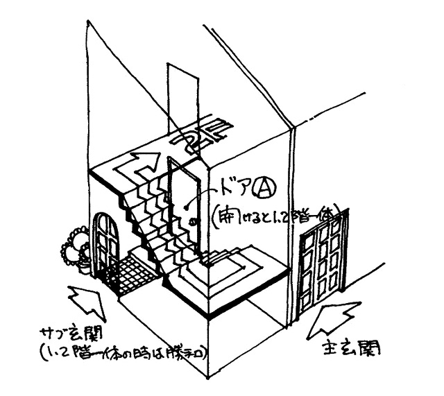 同上二世帯“含み”階段のマジックドアA開くと一体、閉じると二世帯(画：天野彰)