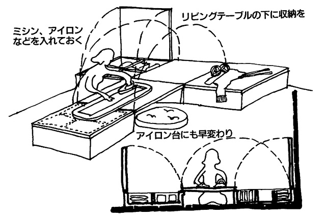 イラスト:LDKのソファーセットがアイロン台に(画:天野彰)