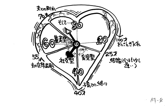 イラスト：夫婦の住まい『人生時計』（画：天野彰）