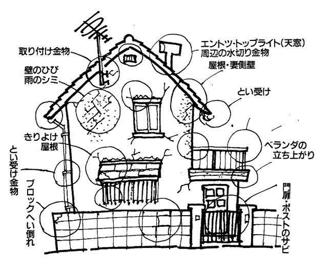 イラスト２：今の住まいを見る[メンテナンスポイント]（画：天野彰）