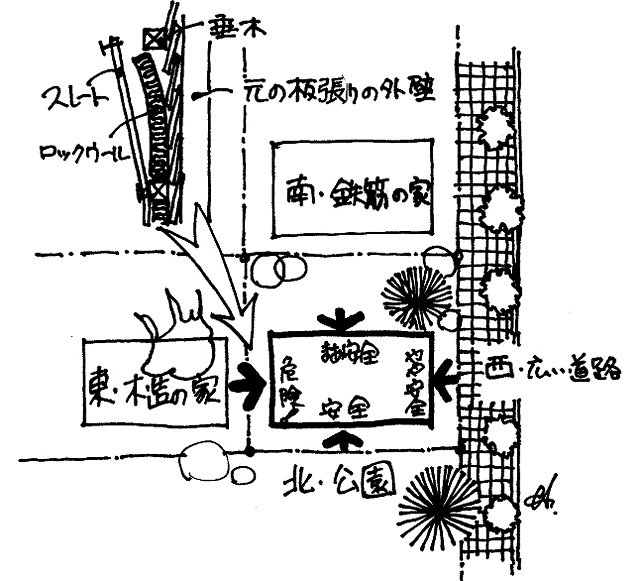 今の住まいを見る[家の周辺の危険度チェック]（画：天野彰）