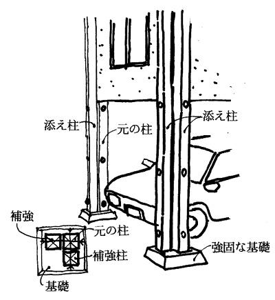 2本の柱で今の通し柱を抱いて“三本の矢”の補強