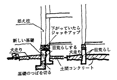 イラスト:無筋の基礎にもう一重の鉄筋の基礎をつくる(画:天野彰)