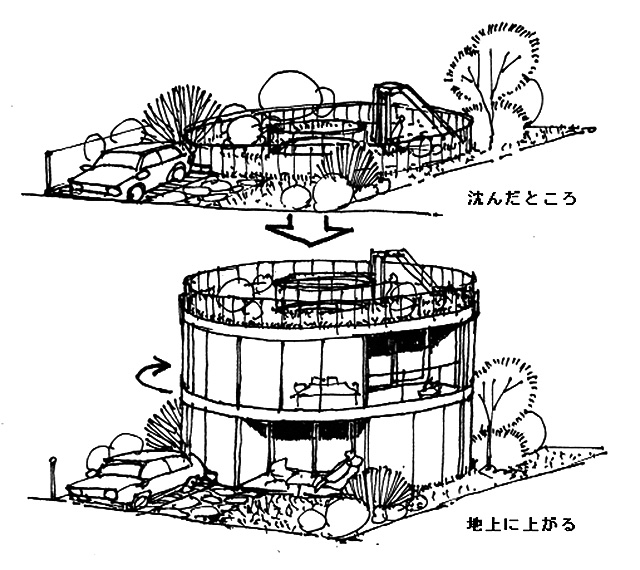 イラスト：浮き沈み？回転ハウス（画：天野彰）