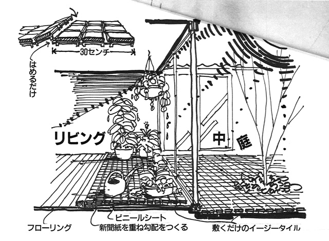 小さな中庭に四季を