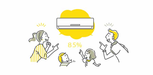 家庭用エアコンの普及率は、約85％