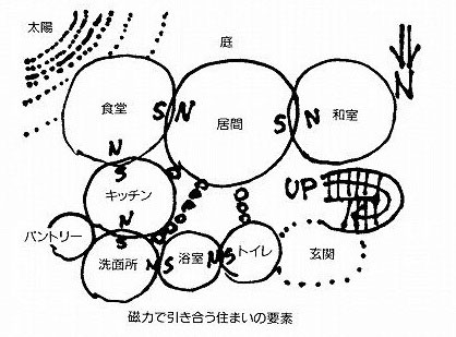 敷地図に住まいの「場」のパーツを並べる