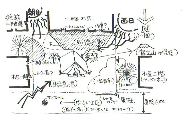 敷地に実際に「住んでみる」