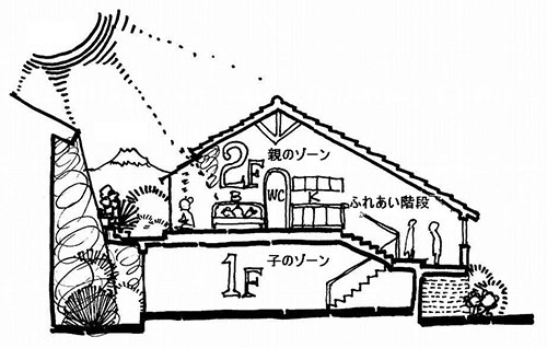 気ままに「独立した親の生活」と勝手な「庭付き子世帯」