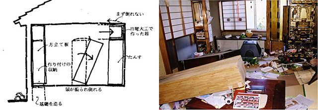 イラスト：なぜ倒れるか？家具は天井まで固定（画：天野彰） 写真：中越地震では家の中のあらゆるものが散乱し大けがをした（撮影：高橋進氏）