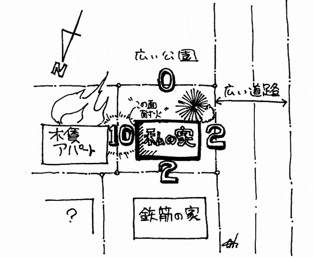 危険度順位を決め順番に防火減災をする（画：天野彰）