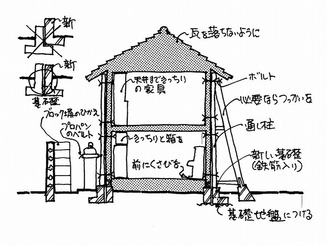 阪神大震災で古電柱の方杖一つで助かった家もある(画:天野彰)