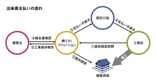 チャート