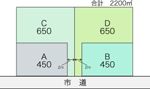 相続図