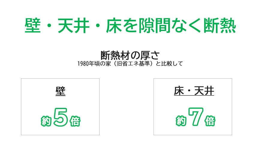 住友林業の断熱材の暑さ