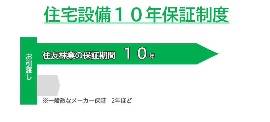 住宅設備10年保証制度