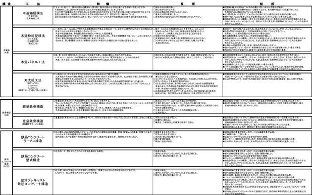 構造体比較表