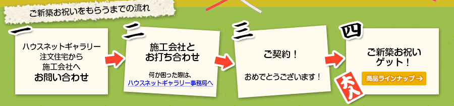 ご新築お祝いをもらうまでの流れ