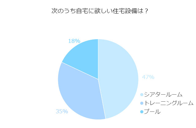 リノベーションで手に入れたい住宅設備