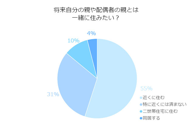 親との同居、考えている?リノベーションは必要なのか!?