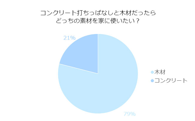 末長く住める家を…将来のリノベーションまで考えた家造り