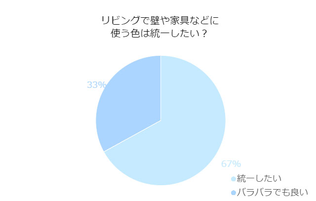 リビングの空間…リノベーションする時に統一する!?