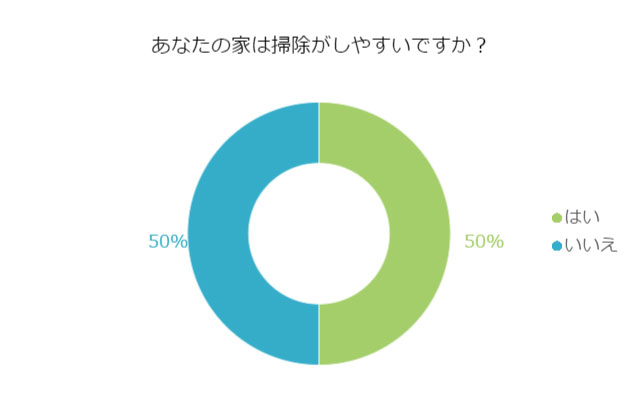 リノベーションは暮らしを豊かにしてくれる！？