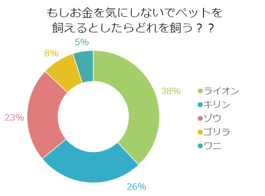 大規模リノベーションして「何でも飼っていいよ!」と言われたらあなたはどうしますか?