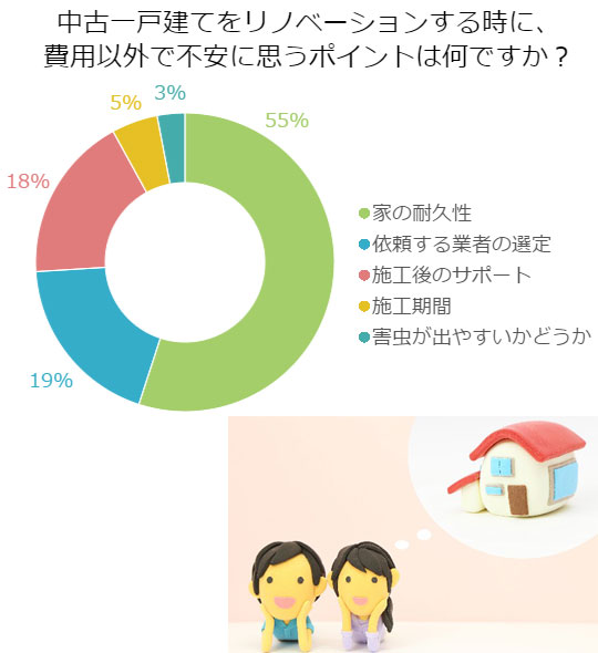 わくわく夢のリノベーション!でもこんな点が心配…