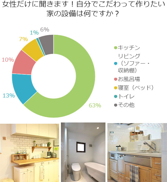 流行のリノベーション!あなたならお家のどこをこだわりますか?