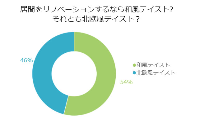 和風テイストの方が人気!