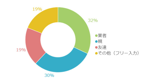 どうしよう?リノベーションをするか迷ったら…