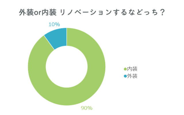 寒い家をリノベーションするなら床暖房?壁断熱どっち?