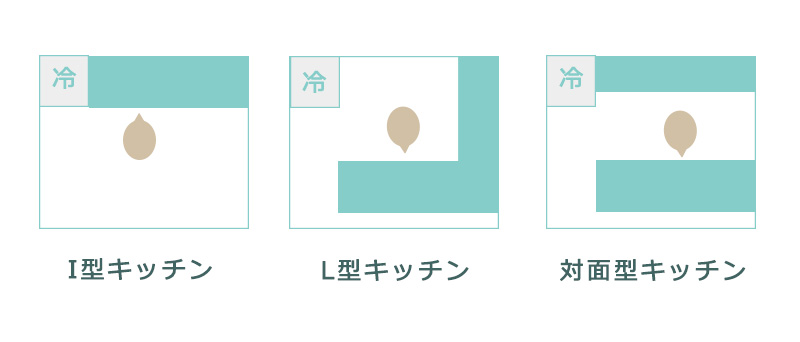 キッチンは種類とグレートによって費用は変わる