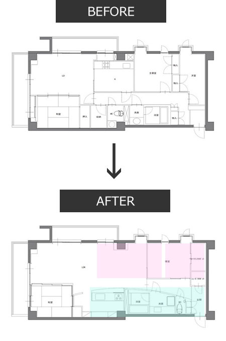 リノベーション前、リノベーション後