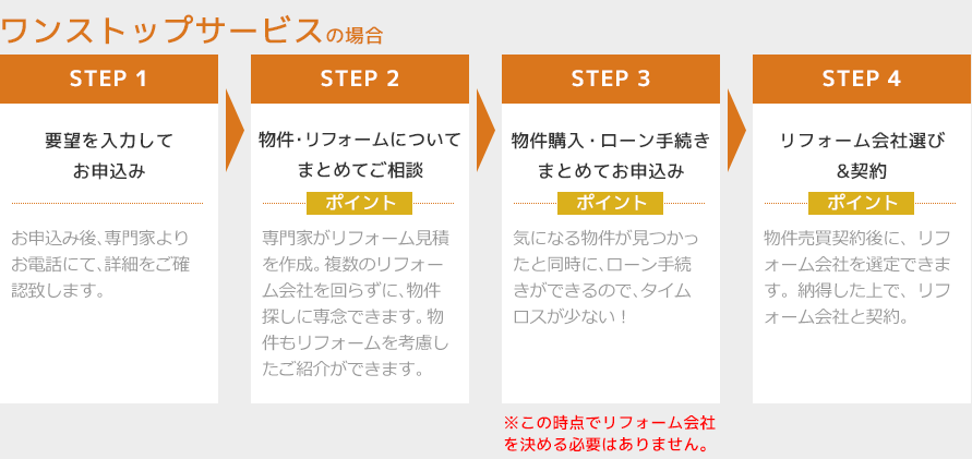 サービスの流れ ワンストップサービスの場合