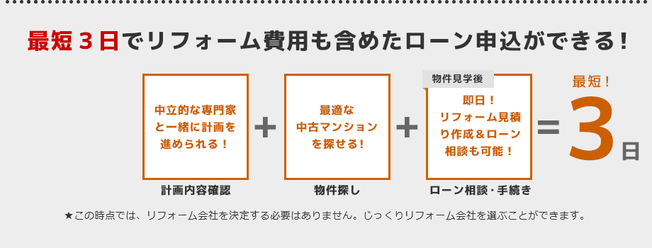 最短３日でリフォーム費用も含めたローン申込ができる！