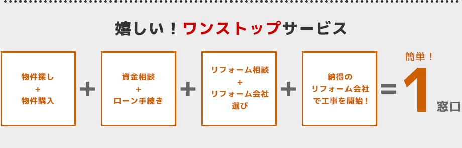 嬉しい！ワンストップサービス