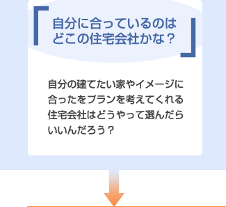 自分に合っているのはどこの住宅会社かな？　自分の建てたい家やイメージに合ったをプランを考えてくれる住宅会社はどうやって選んだらいいんだろう？