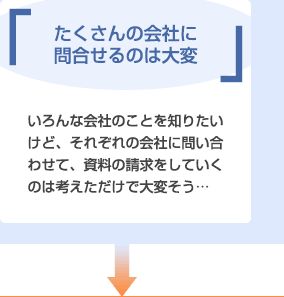 たくさんの会社に問合せるのは大変 いろんな会社のことを知りたいけど、それぞれの会社に問い合わせて、資料の請求をしていくのは考えただけで大変そう・・・