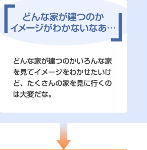 どんな家が建つのかイメージがわかないなあ・・・ どんな家が建つのかいろんな家を見てイメージをわかせたいけど、たくさんの家を見に行くのは大変だな。