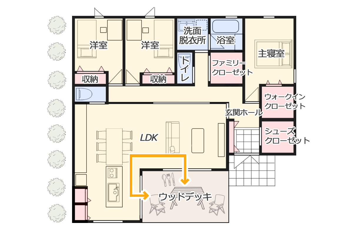 自宅でアウトドアを楽しむ家族の参考に　テラスで外と繋がる開放的な平屋の間取り