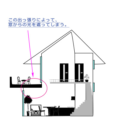 吹き抜けの失敗例2