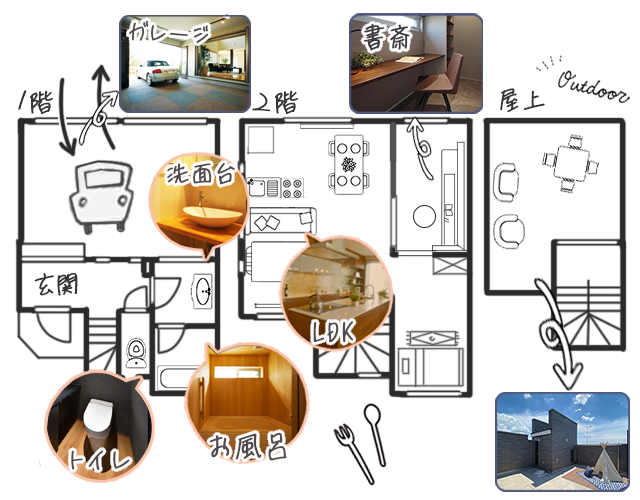 例１　1階ガレージと水回り、2階はLDKに寝室と書斎でさらに、屋上も！
