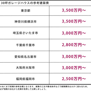 ガレージハウスの間取りや注意点・気になる費用を大公開！